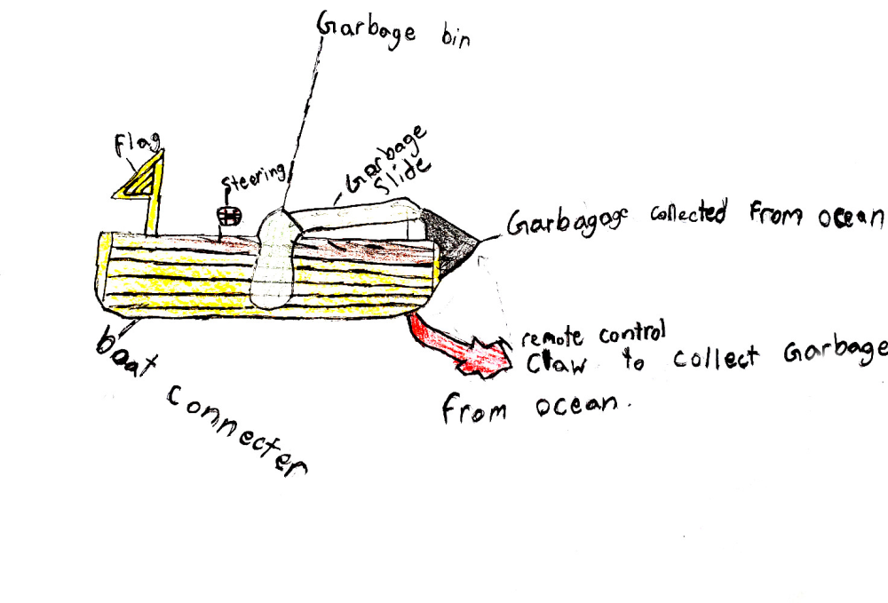 Garbage Boat Machine : Little Inventors